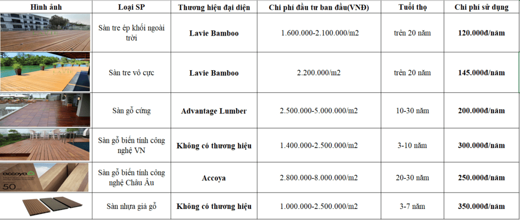 uu nhuoc diem cac loai san ngoai troi &raquo; 1