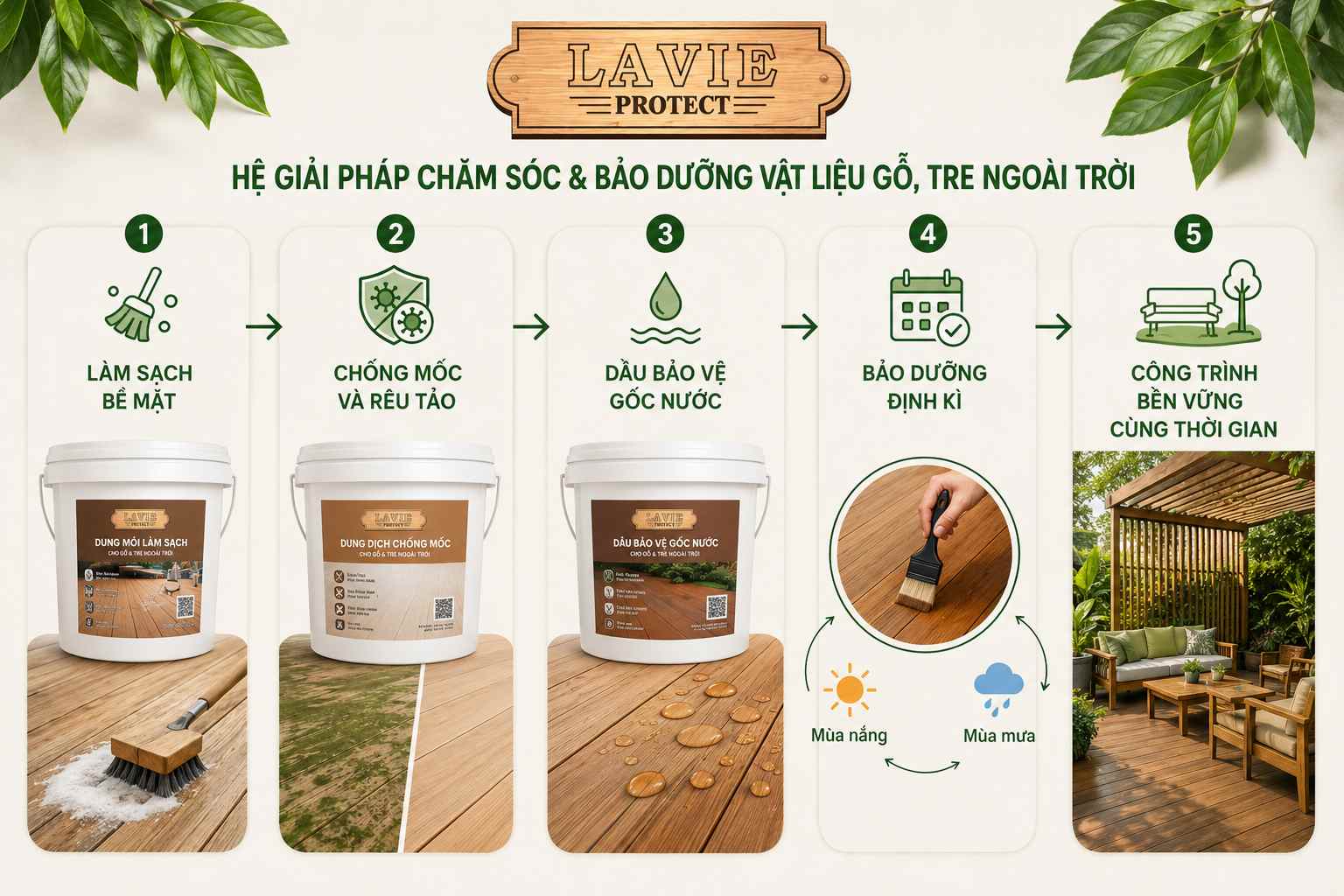 Quy trình chăm sóc và bảo dưỡng sàn gỗ thông ngoài trời Lavie Protect